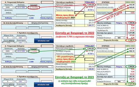 πληρωμες συνταξεων νοεμβριου 2023